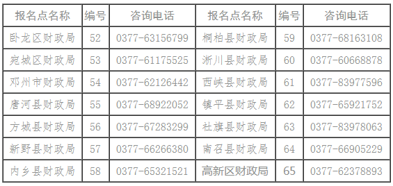 河南省南陽市2021年初級會計證書領(lǐng)取時間公布！