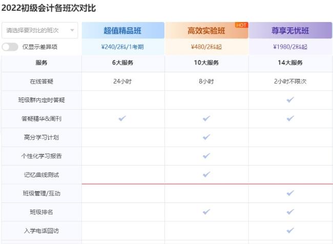 備考初級(jí)會(huì)計(jì)考試不知道如何選課？一起來(lái)看！