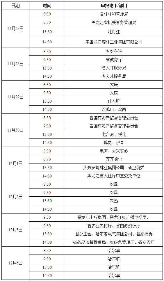 2021年黑龍江高級(jí)會(huì)計(jì)師評(píng)審申報(bào)紙質(zhì)材料時(shí)間安排