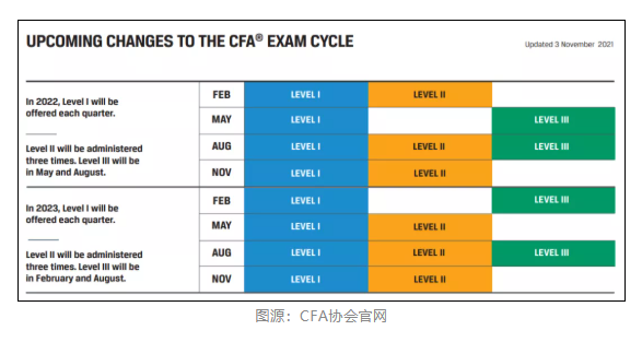 CFA協(xié)會(huì)官宣：11月CFA考試退款申請(qǐng)開放時(shí)間公布！