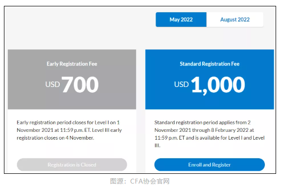 CFA協(xié)會(huì)官宣：11月CFA考試退款申請(qǐng)開放時(shí)間公布！