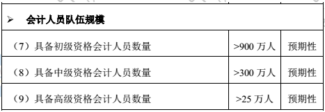 考下高級(jí)會(huì)計(jì)師證書 工資可達(dá)20K?