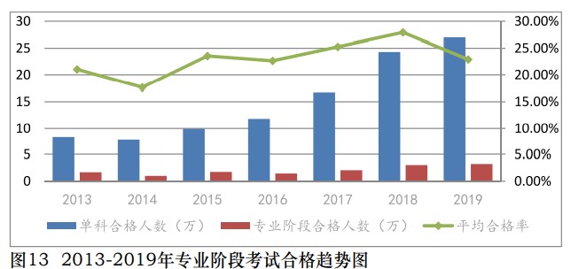 【匯總】2021注會(huì)考試成績公布后各地考試情況及通過率一覽