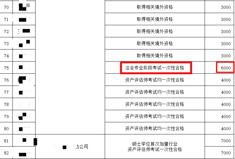 @浙江考生：一年通過注會(huì)專業(yè)階段可以獲得6000元獎(jiǎng)勵(lì)！