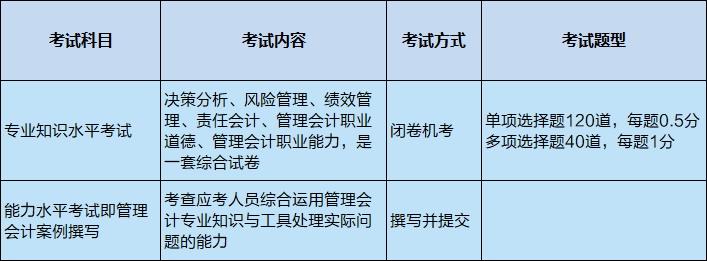 管理會(huì)計(jì)師中級考試科目及題型