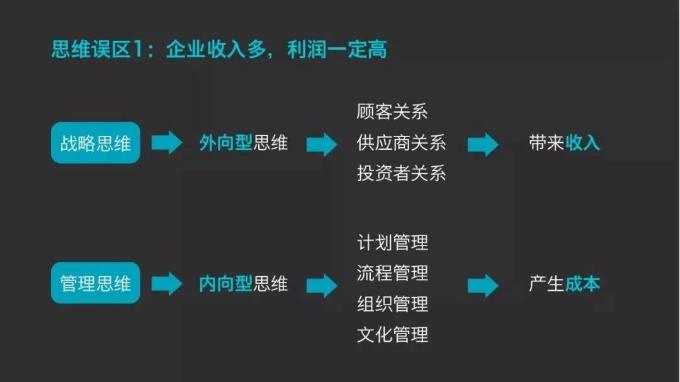 企業(yè)收入多，利潤一定高