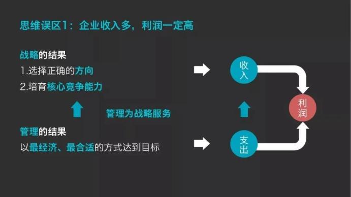 企業(yè)收入多，利潤一定高？