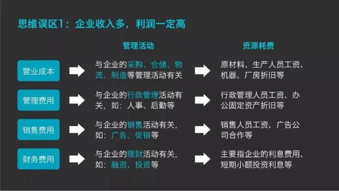 企業(yè)收入多，利潤一定高