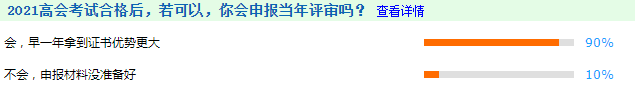 如何同時備戰(zhàn)2022高會考評？你有計劃嗎？