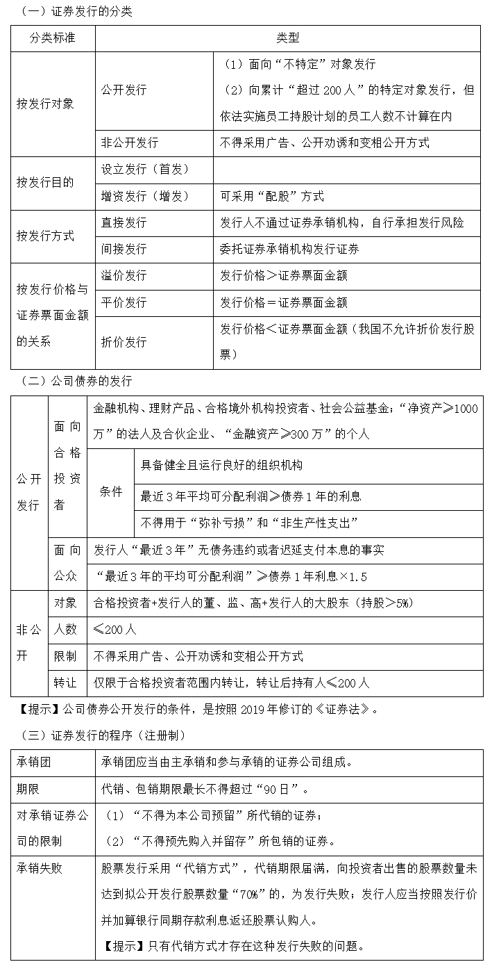 【30天預習計劃】中級會計經(jīng)濟法知識點11：證券發(fā)行