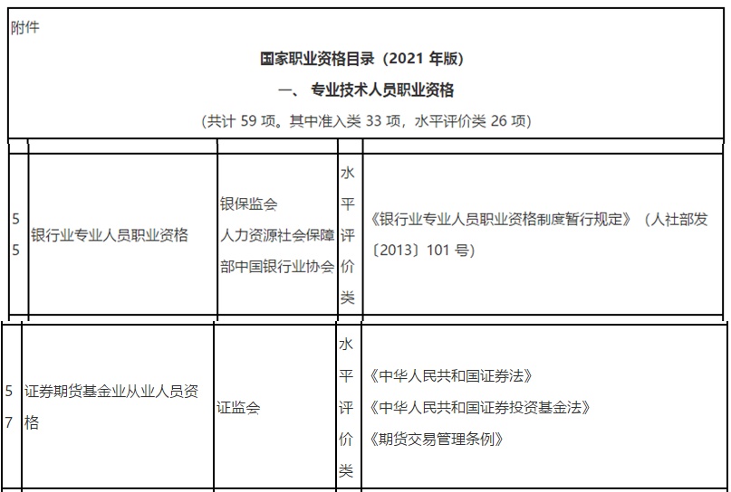 新版《國家職業(yè)資格目錄》(2021年版)發(fā)布啦！看看你的證書在列嗎？