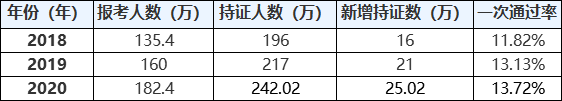 中級(jí)會(huì)計(jì)職稱(chēng)考試通過(guò)率