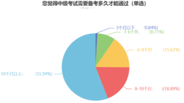  2022中級(jí)會(huì)計(jì)職稱開(kāi)年備考 這點(diǎn)你知道嗎？