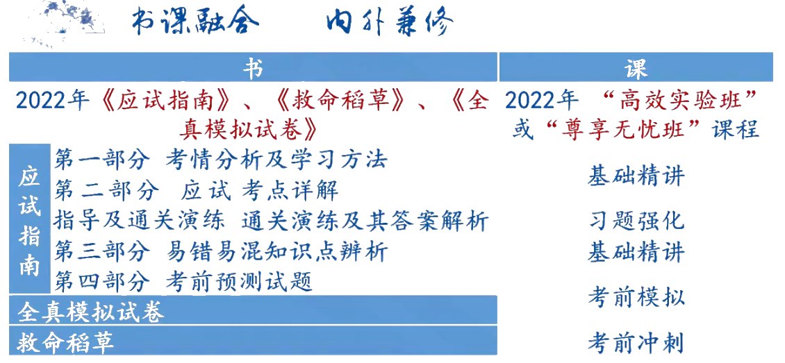 中級會計經(jīng)濟法各章知識點盤點 哪些考點需要重點掌握？