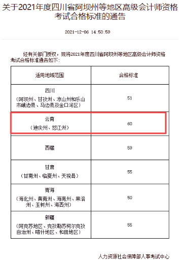 云南迪慶州、怒江州2021年高會(huì)合格標(biāo)準(zhǔn)公布