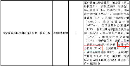 超7成90后不等領(lǐng)導(dǎo)下班就先走！金融人敢嗎？