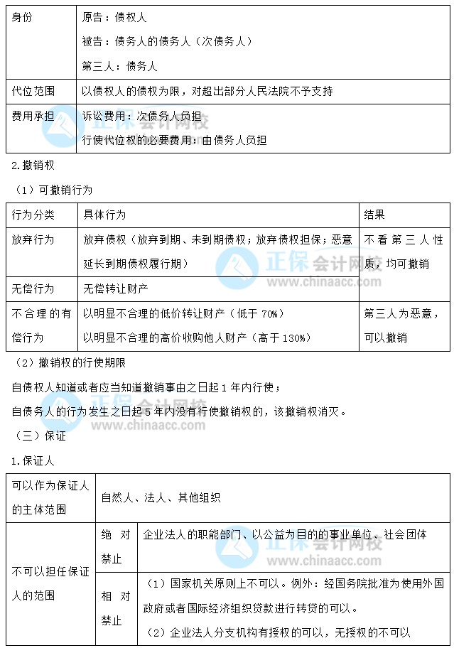 【30天預(yù)習(xí)計劃】中級會計經(jīng)濟(jì)法知識點16：合同履行的規(guī)則、保全措施、保證