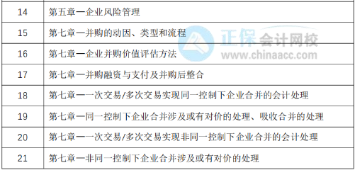 教材下發(fā)前改如何學(xué)習(xí)？30天預(yù)習(xí)計(jì)劃表奉上！