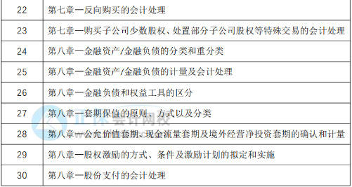 教材下發(fā)前改如何學(xué)習(xí)？30天預(yù)習(xí)計(jì)劃表奉上！