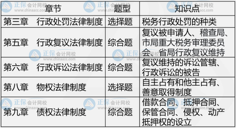 2021年試題、知識點解析