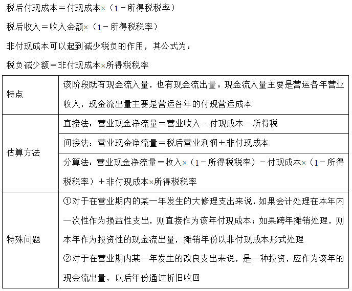 【30天預(yù)習(xí)計劃】中級財務(wù)管理知識點20：項目現(xiàn)金流量——營業(yè)期