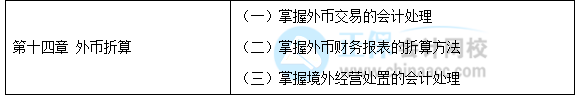 【30天預習計劃】中級會計實務(wù)知識點23：外幣交易的會計處理