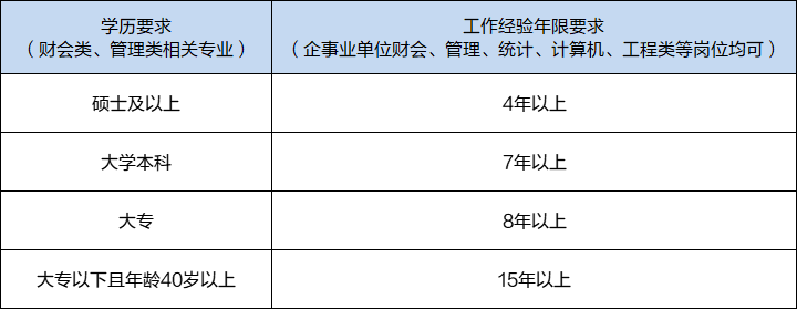 高級管理會(huì)計(jì)師學(xué)歷要求