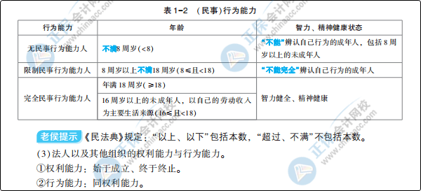 大爆料：初級會(huì)計(jì)夢想成真系列輔導(dǎo)書之《應(yīng)試指南》新變化！