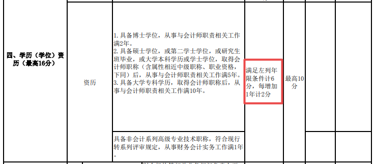 近50歲了 還有必要考高級(jí)會(huì)計(jì)師嗎？