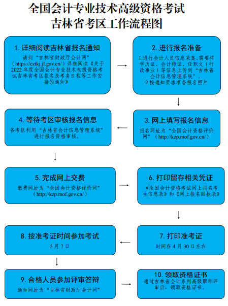 2022年吉林高級會計(jì)師報(bào)名簡章公布