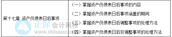 【30天預習計劃】中級會計實務(wù)知識點28：資產(chǎn)負債表日后事項的內(nèi)容