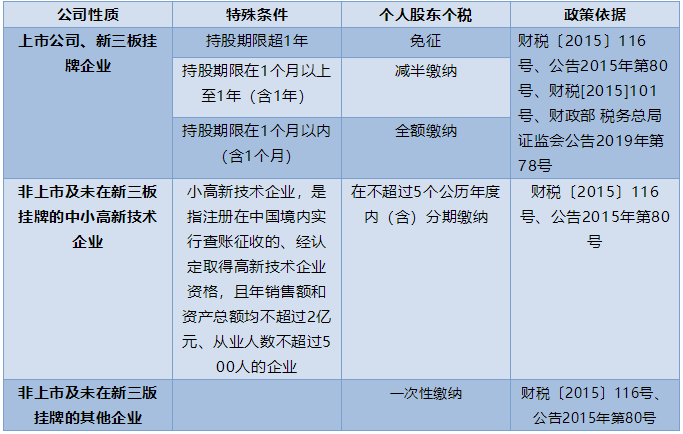 漲知識(shí)！未分配利潤(rùn)轉(zhuǎn)增資本如何繳納個(gè)稅！