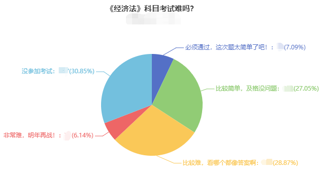 想要學(xué)好中級會計職稱經(jīng)濟法 這四點把握好！