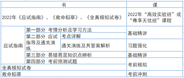 書課搭配 事半功倍！老侯教你這些學(xué)中級會計職稱經(jīng)濟法！