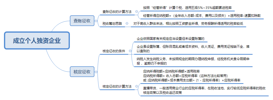 @CPAer 某主播偷逃稅被罰 過(guò)度稅務(wù)籌劃有風(fēng)險(xiǎn)！