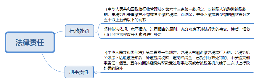 @CPAer 某主播偷逃稅被罰 過(guò)度稅務(wù)籌劃有風(fēng)險(xiǎn)！