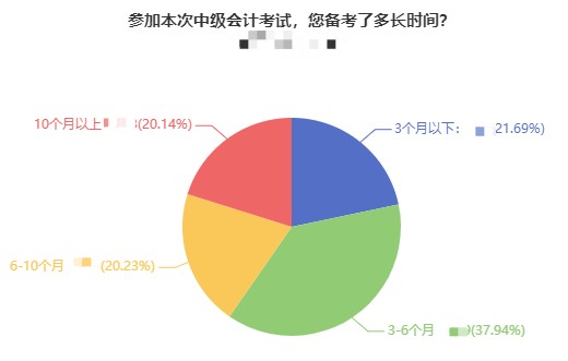 強(qiáng)勢盤點(diǎn)：備考2022中級會計你應(yīng)該注意什么