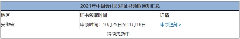 2021年中級會計考試通過何時可以領(lǐng)證？領(lǐng)證需要準(zhǔn)備什么？