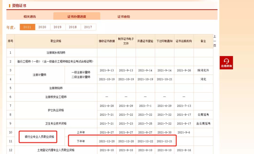 下半年銀行從業(yè)資格證開始印制！可以下載電子證書了！