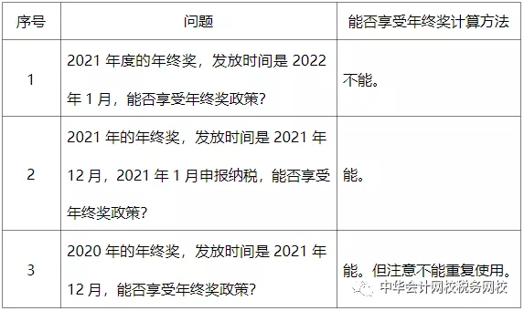 年終一次性獎金過渡政策，截止日該如何理解？