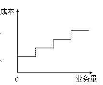 固定成本、變動(dòng)成本、混合成本一文吃透！