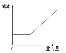 固定成本、變動(dòng)成本、混合成本一文吃透！