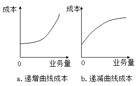 固定成本、變動(dòng)成本、混合成本一文吃透！