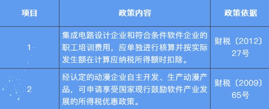 【收藏】職工教育經(jīng)費(fèi)如何列支？快看這里~