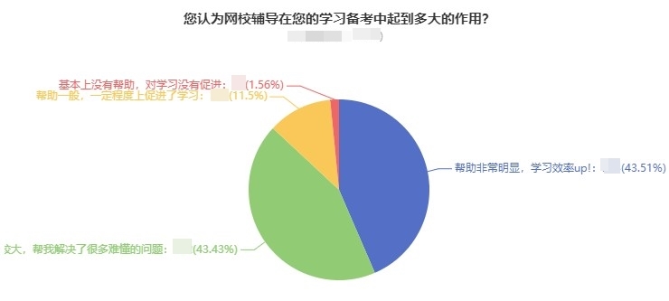 中級會計考試要不要報班？自學能過嗎？