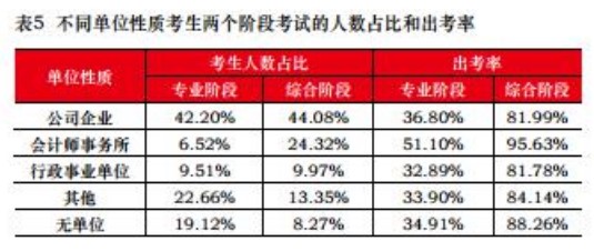 【關(guān)注】為什么想去會計(jì)事務(wù)所工作 CPA證書是剛需？