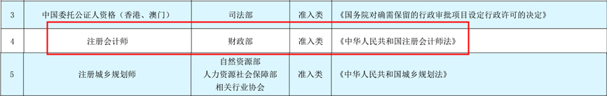 CPA被列入《國家職業(yè)資格目錄》都有什么用？