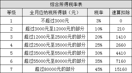 所得稅又變了！準(zhǔn)CPAer們速看 明年1月1日起執(zhí)行！