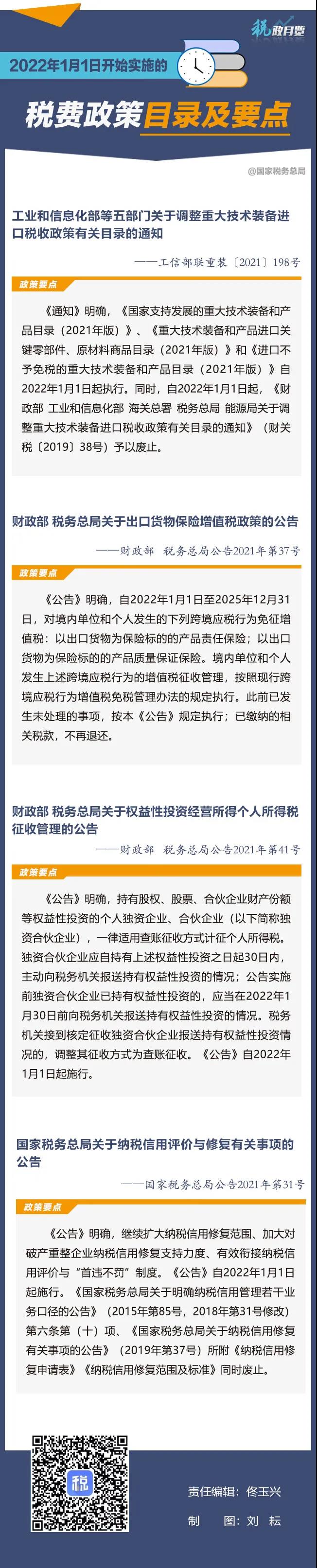 關(guān)注！2022年1月1日開始實(shí)施的稅費(fèi)政策