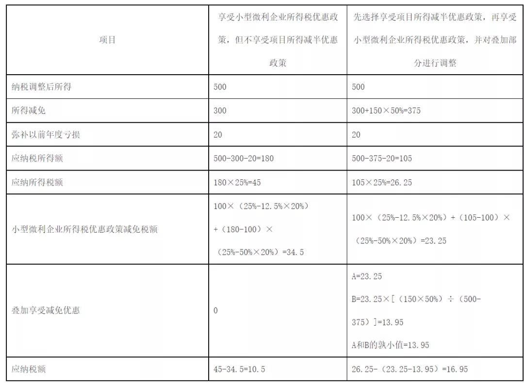 快訊！稅務(wù)總局明確企業(yè)所得稅年度匯算清繳有關(guān)事項(xiàng)